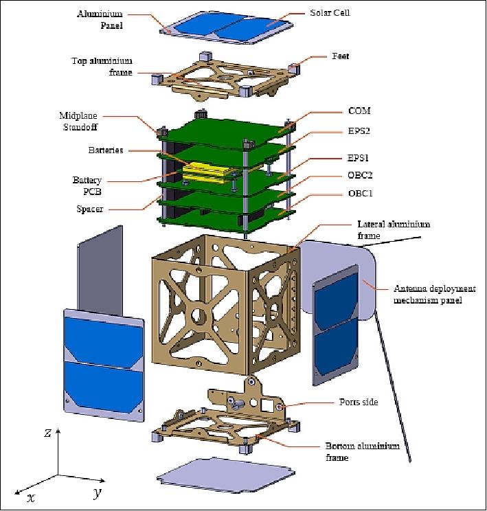 CubeSat Components Infographic